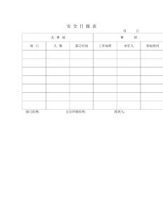 【管理精品】安  全  日  報