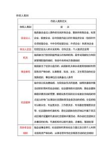 存款人類別
