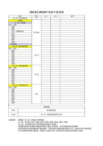 8.28-7 附件1：2013及2014年电量平衡预测