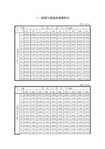 【2017年整理】钢管和无缝钢管的体积与表面积表