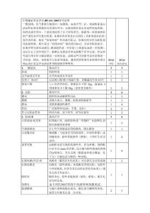 伯明翰血管炎评分2003