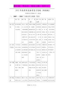 广东省华师附中2011届高三高考备考全攻略（历史篇）