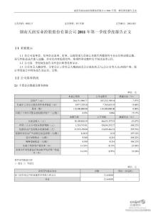 ST天润：2011年第一季度报告正文