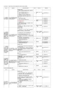 《江蘇省三級綜合醫院評審標準與細則》定稿1