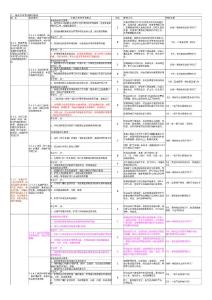 《江蘇省三級綜合醫院評審標準與細則》定稿5