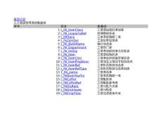 人力資源管理系統