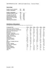academic-quality-survey-data