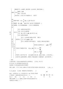 高中物理電磁學