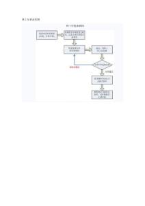 網上年檢流程圖