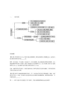 初二物理透鏡