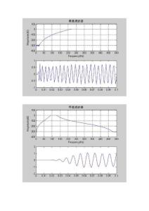 數(shù)字濾波器的設(shè)計(jì)與實(shí)現(xiàn)