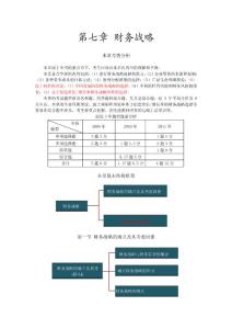 第07章 財務戰略（完整版）
