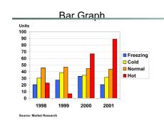 財務(wù)報表圖表風(fēng)格