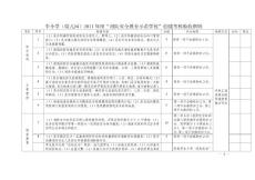 中小學（幼兒園）、高校2011年度“消防安全教育示范學校”創建考核驗收細則