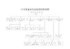 信息化組織機構圖