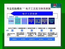 電子工藝實訓教案