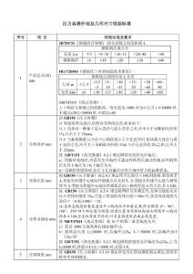 壓力容器外觀及幾何尺寸檢驗標準
