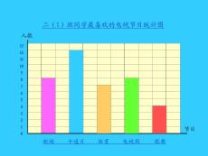 读统计图表