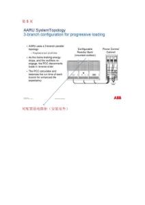 ABB第5頁面可配置的電阻柜