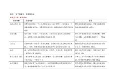 過千種適合小寶寶的益智游戲和活動指南
