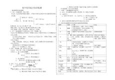 初中化学重点知识提要