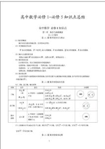 高中數(shù)學(xué)必修1—必修5知識(shí)點(diǎn)總結(jié)