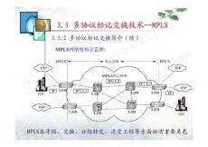 宽带IP交换技术-2