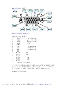 DVI,RJ,Ps2各個引腳的定義