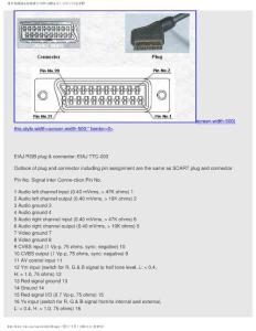D5,Scart引腳定義
