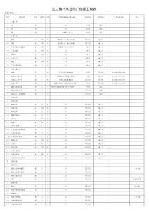 江口镇污水处理厂倒排工期表1