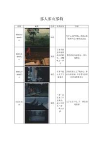 《那山那人那狗》色彩分析