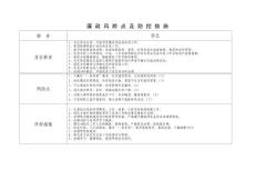 廉政风险点防控措施一览表