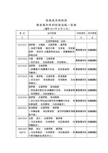 铁组成员国铁路集装箱列车和驼背运输一览表-铁路合作组织(铁组)