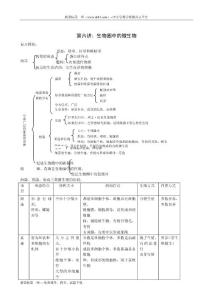 2010中考生物生物圈中的微生物