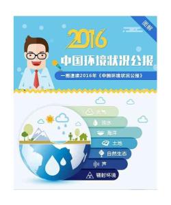 一圖速懂2016年《中國環(huán)境狀況公報(bào)》