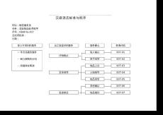 汉庭酒店客房各项管理标准程序--遗留物品处理程序