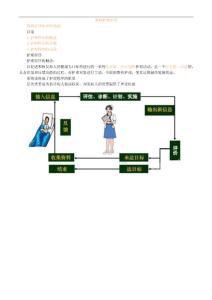 基础护理知识