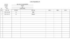 新修訂OI033 進(jìn)出無(wú)塵車間操作指導(dǎo)書-R2