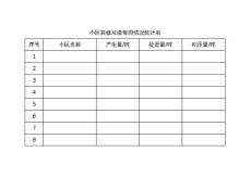 小区装修垃圾每周情况统计表