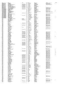 醫(yī)藥商品資料