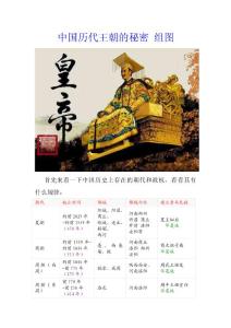 中国历代王朝的秘密 组图