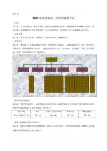 新农化工-销售部薪酬管理制度