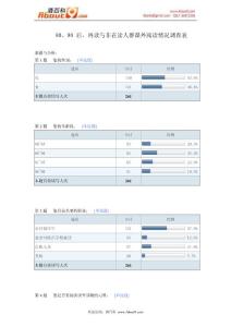 80、90 后，再读与非在读人群课外阅读情况调查表报告