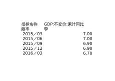 国内生产总值(季)