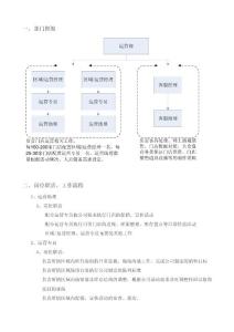 運(yùn)營手冊(cè)