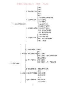 高中数学高考综合复习专题二十六　 立体几何——平行与垂直