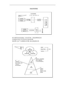 企業識別系統.doc