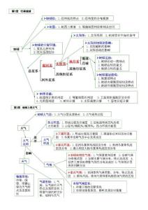 高中地理知识结构