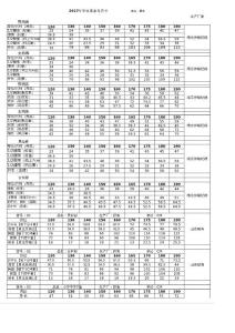 学生装参考尺寸 .xls