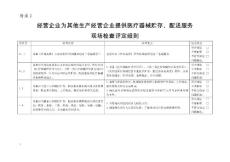 2018版附錄2 經(jīng)營(yíng)企業(yè)為其他生產(chǎn)經(jīng)營(yíng)企業(yè)提供醫(yī)療器械貯存、配送服務(wù)現(xiàn)場(chǎng)檢查評(píng)定細(xì)則